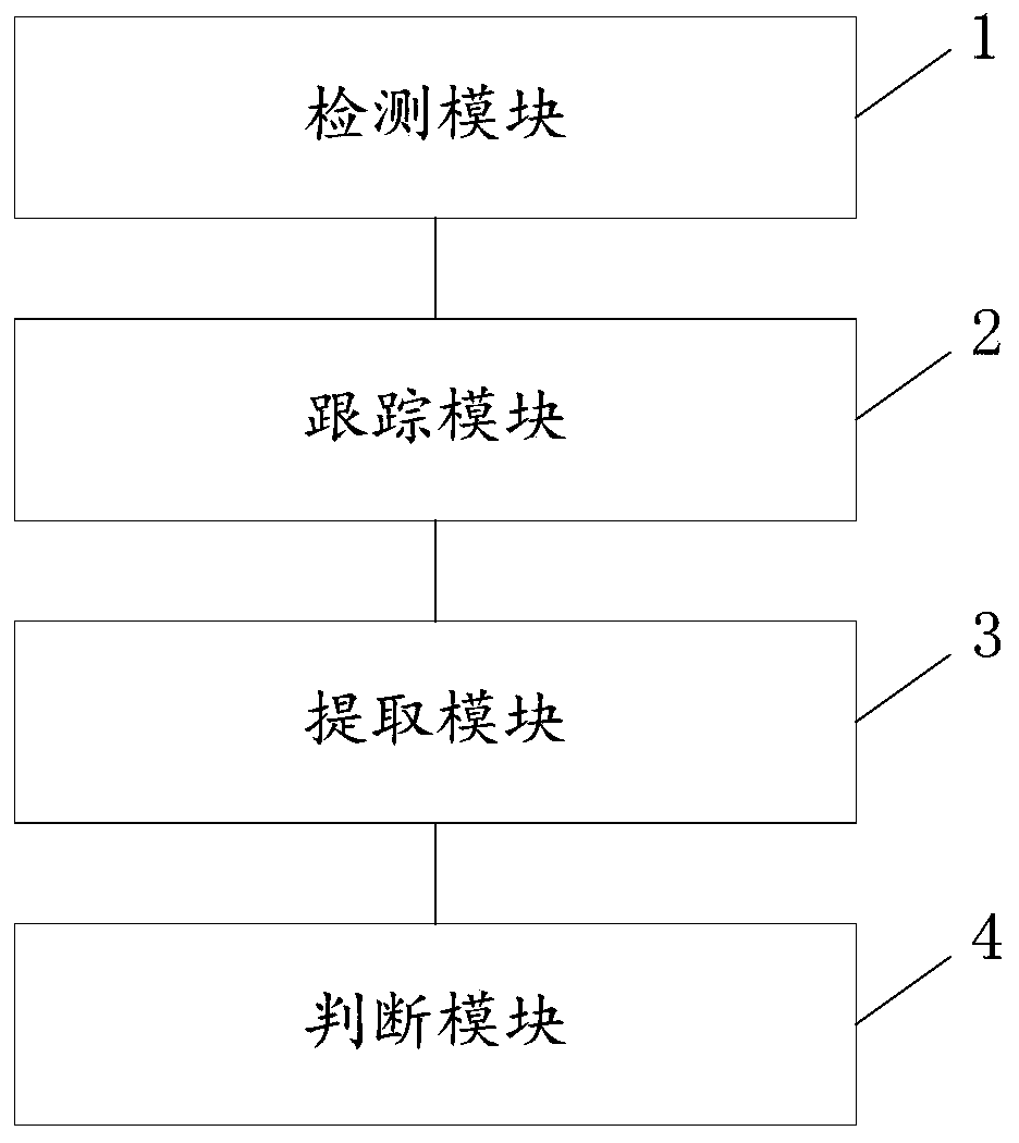 Behavior analysis method and device based on human body key point detection