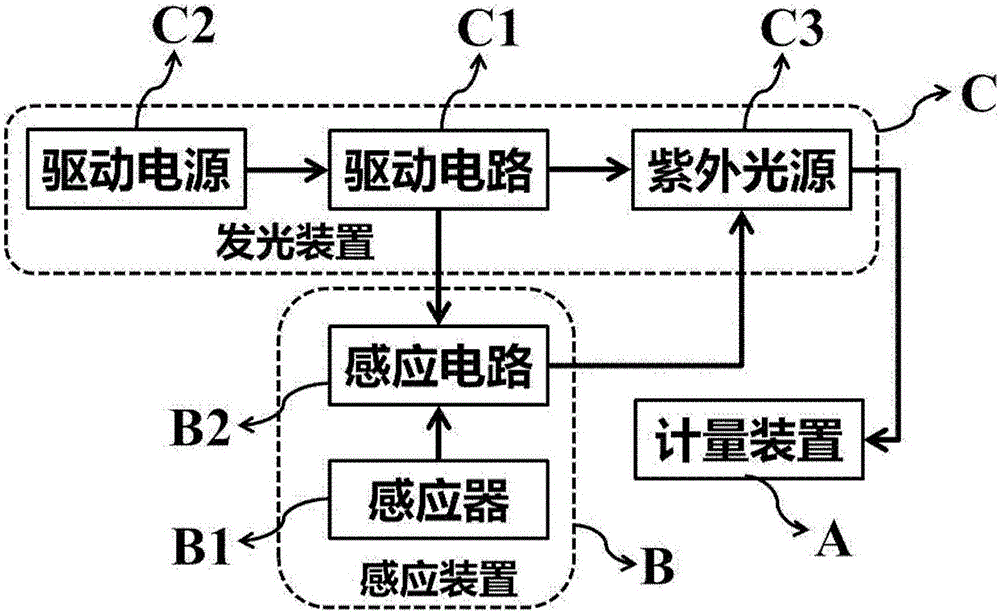 Water meter with ultraviolet sterilization and disinfection functions