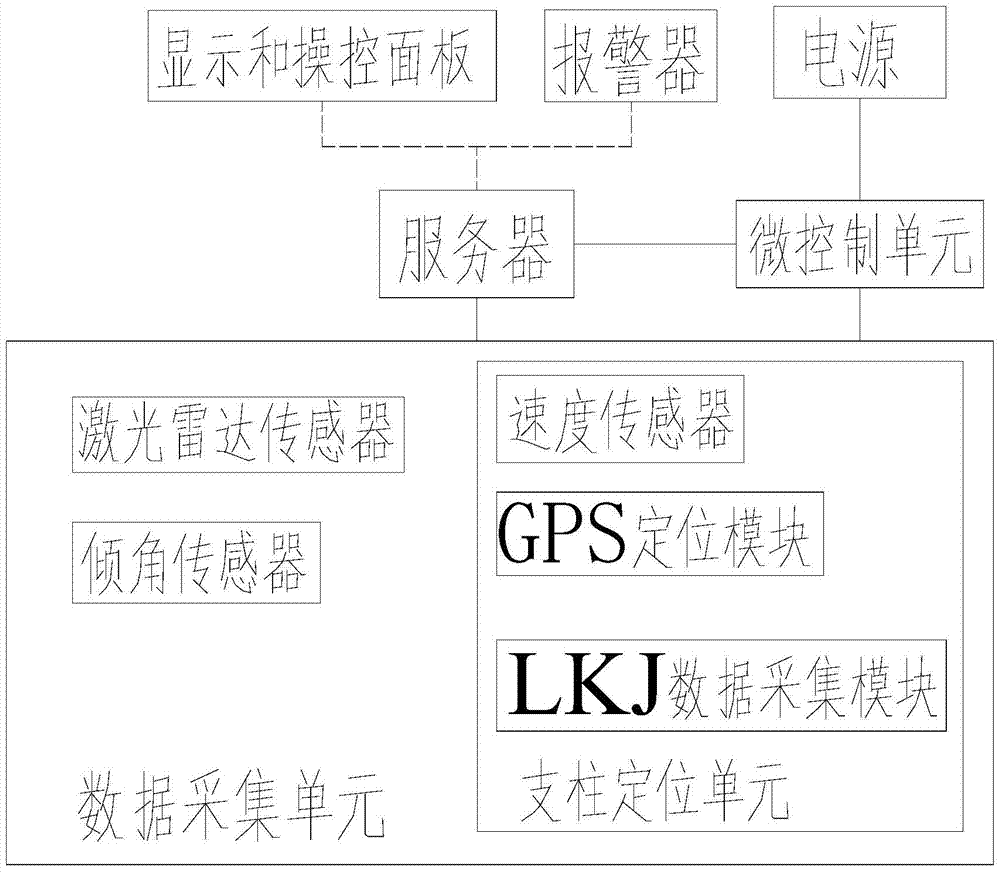 Catenary detection and maintenance vehicle and method based on lidar