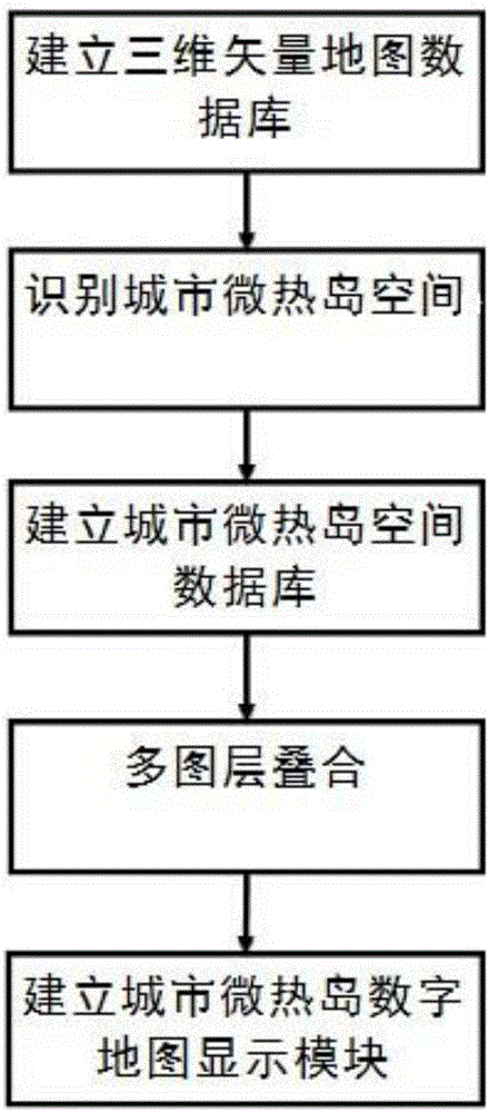 Method for manufacturing and displaying urban center micro heat island digital map