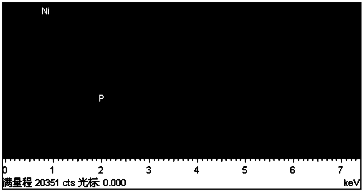 Nickel phosphide, preparation method thereof and method for producing hydrogen through water electrolysis