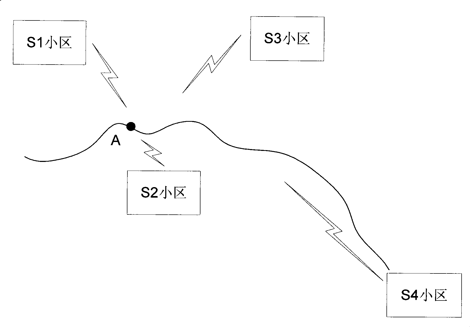 Method for evaluating network performance based on planning stage test data