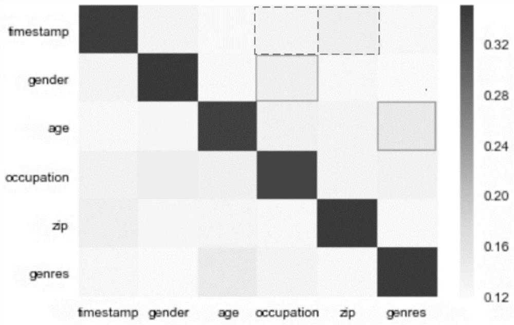 Automatic feature construction method based on attention mechanism and reinforcement learning