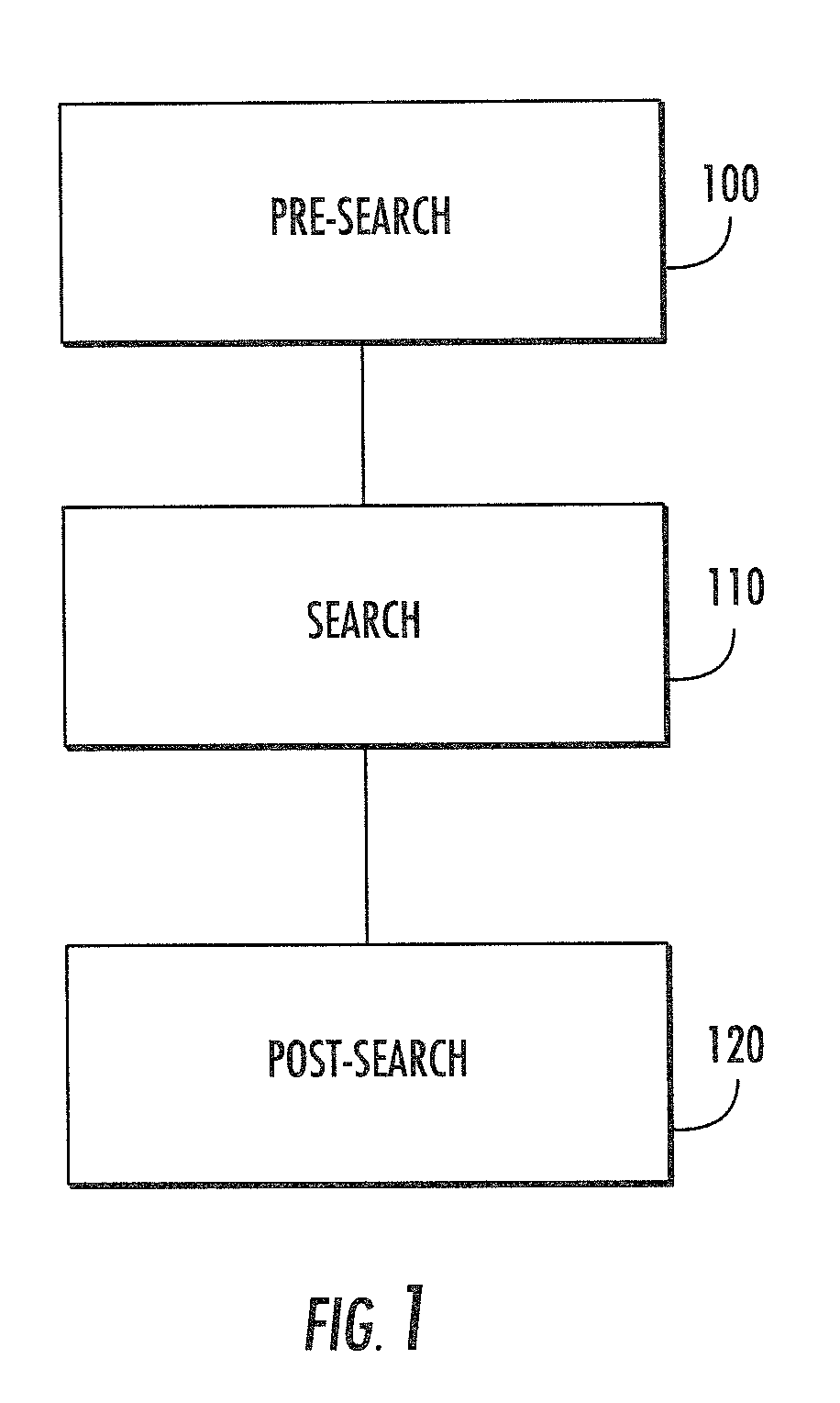 Knowledge correlation search engine