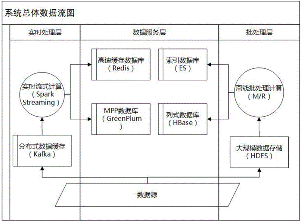 Abnormal behavior discovery method and system based on big data machine learning