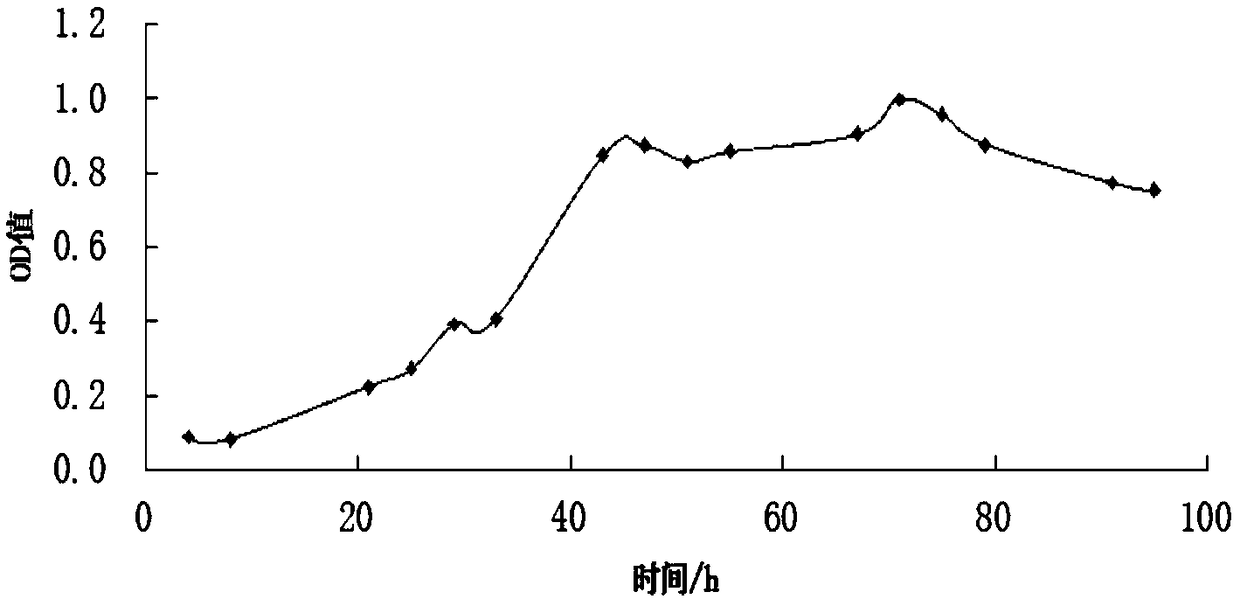 A kind of high sugar tolerance yeast and its application