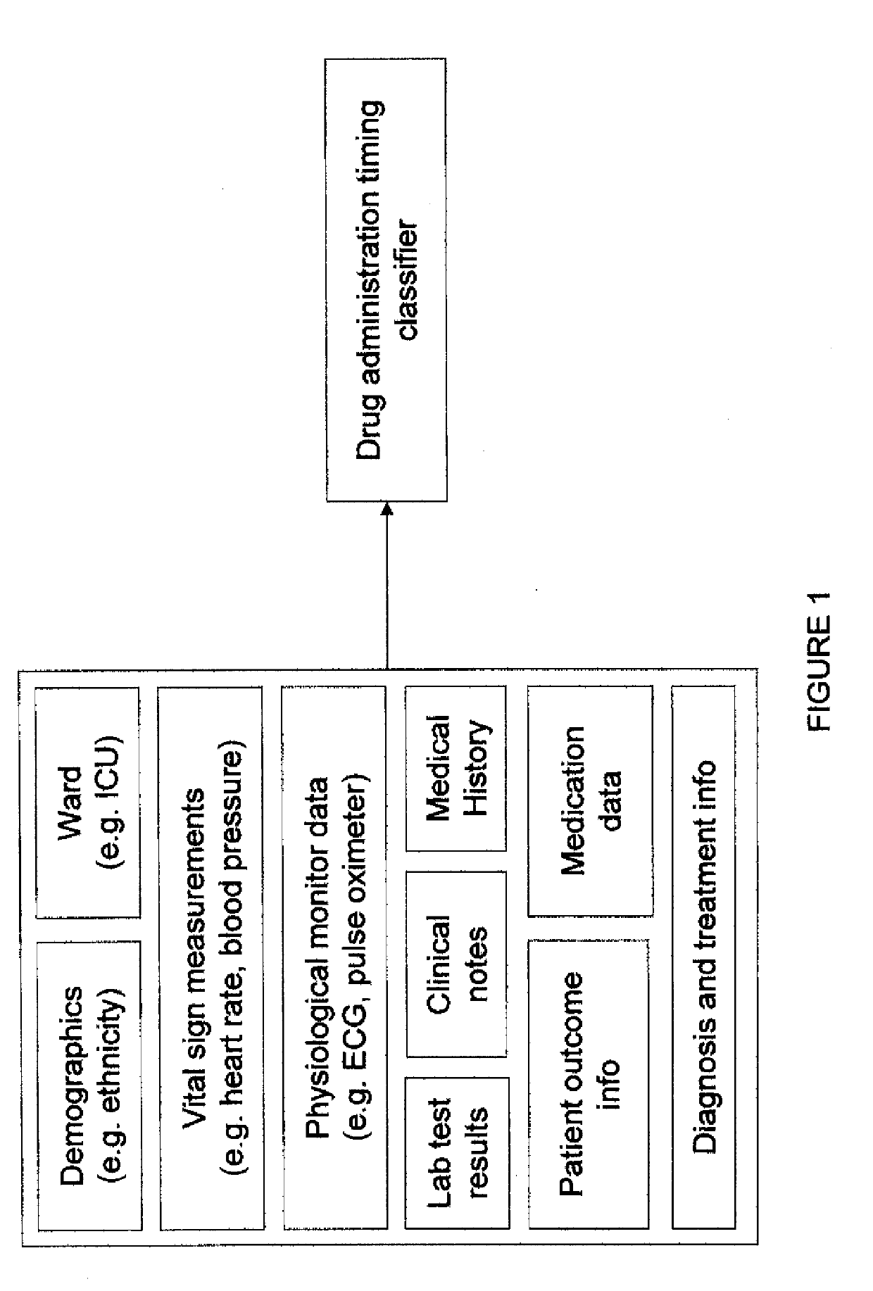 Drug administration timing