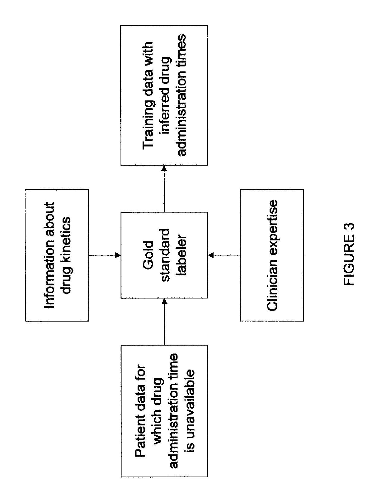 Drug administration timing