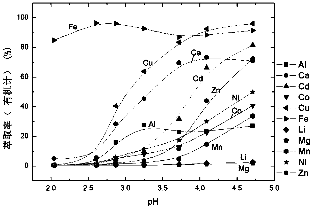 Carboxylic acid compound as well as preparation method and application thereof