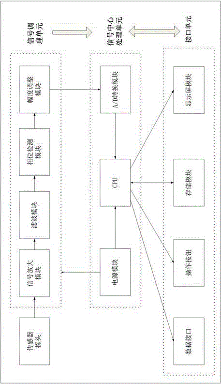 Vibration signal detection and fault diagnosis system in shield tunneling process