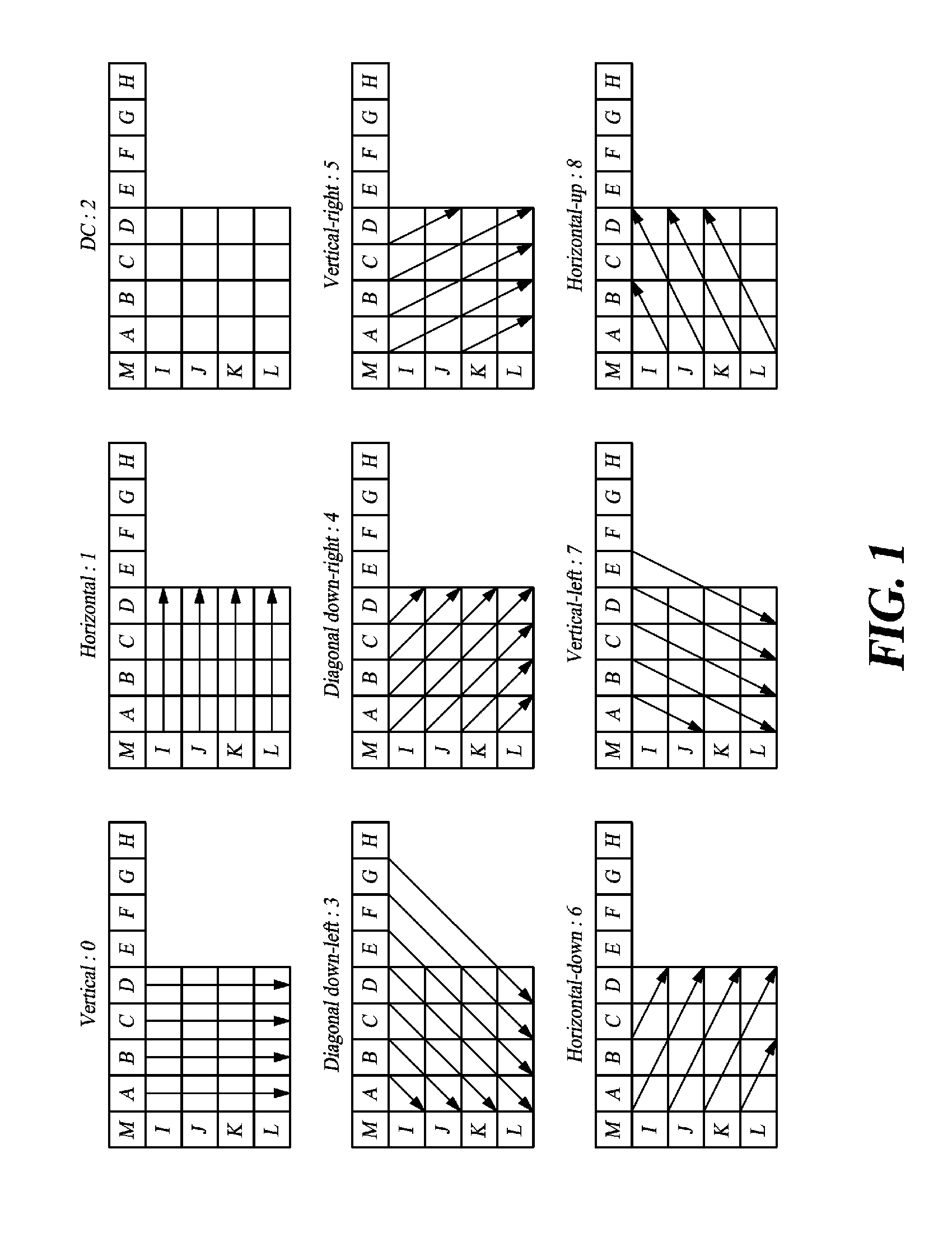 Method and apparatus for encoding an intra-prediction mode using variable length codes, and recording medium for same