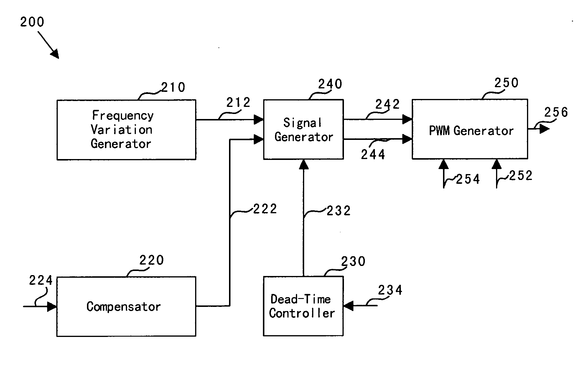 System and method for adaptive switching frequency control