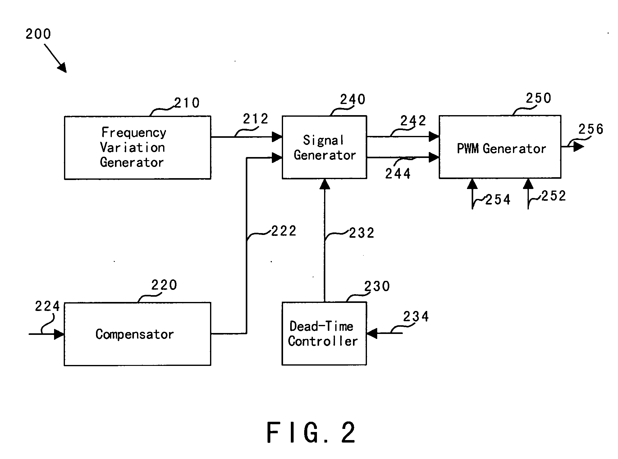 System and method for adaptive switching frequency control