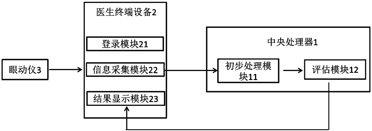 System for diagnosing schizophrenia by utilizing eye movement index