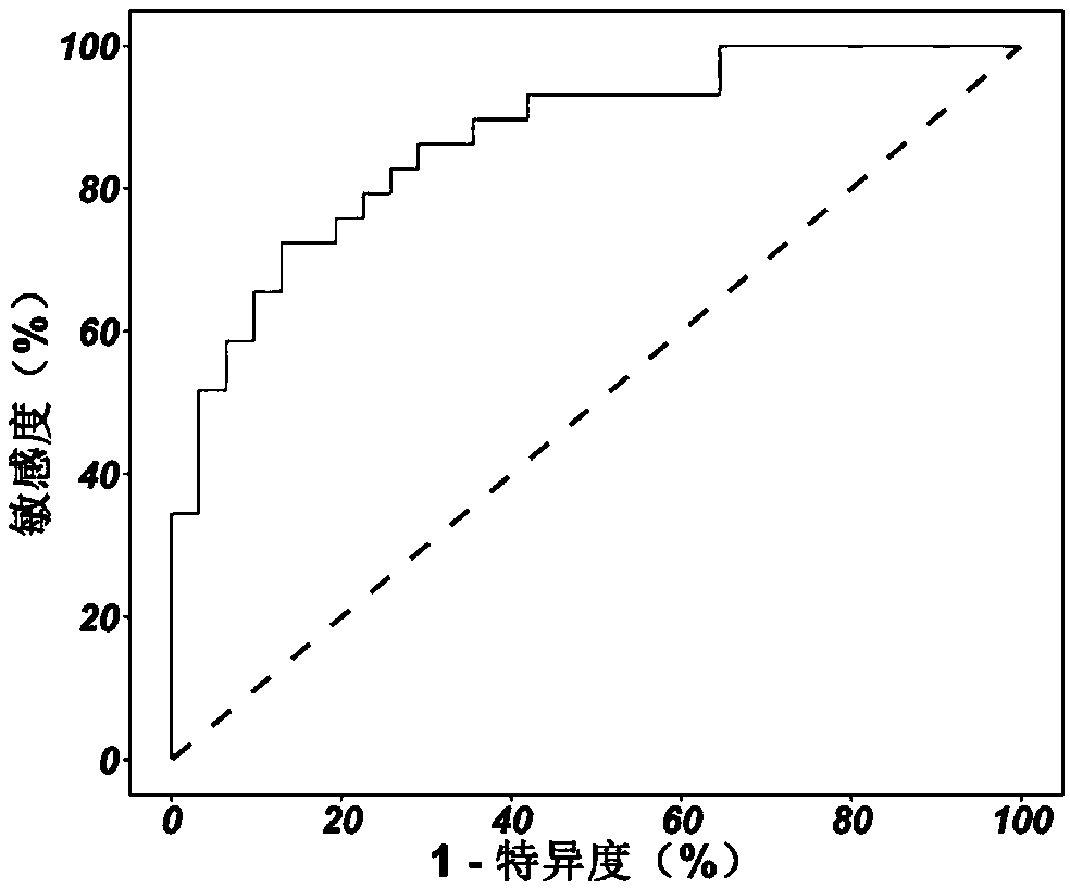 System for diagnosing schizophrenia by utilizing eye movement index