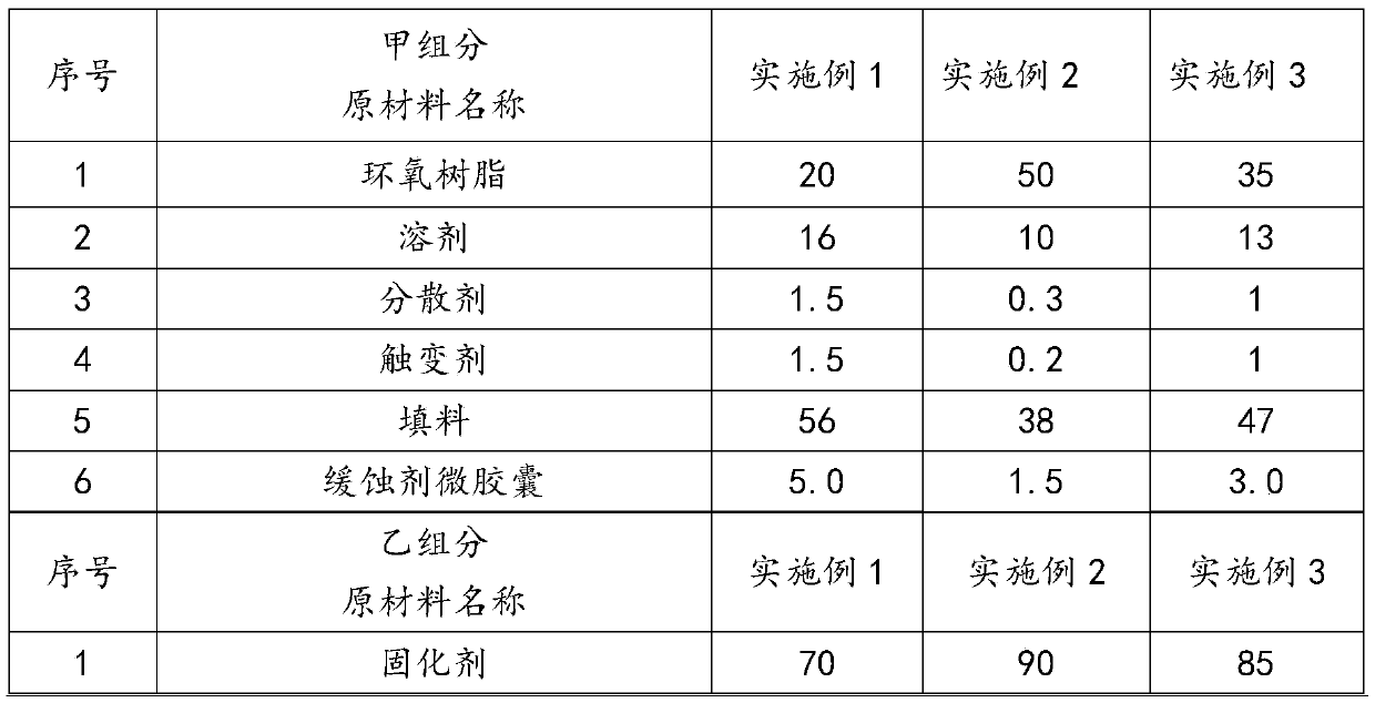 Self-repairing anticorrosive coating and preparation method thereof