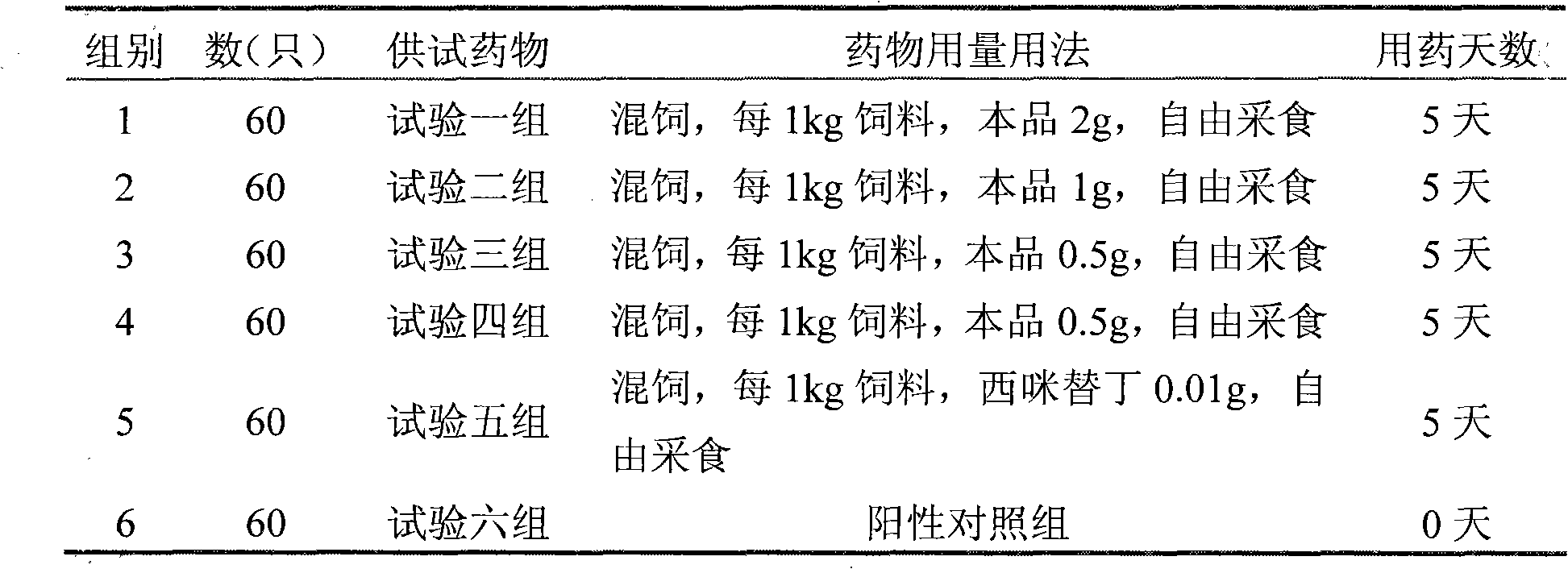 Medicine composition for controlling poultry gizzard erosion diseases