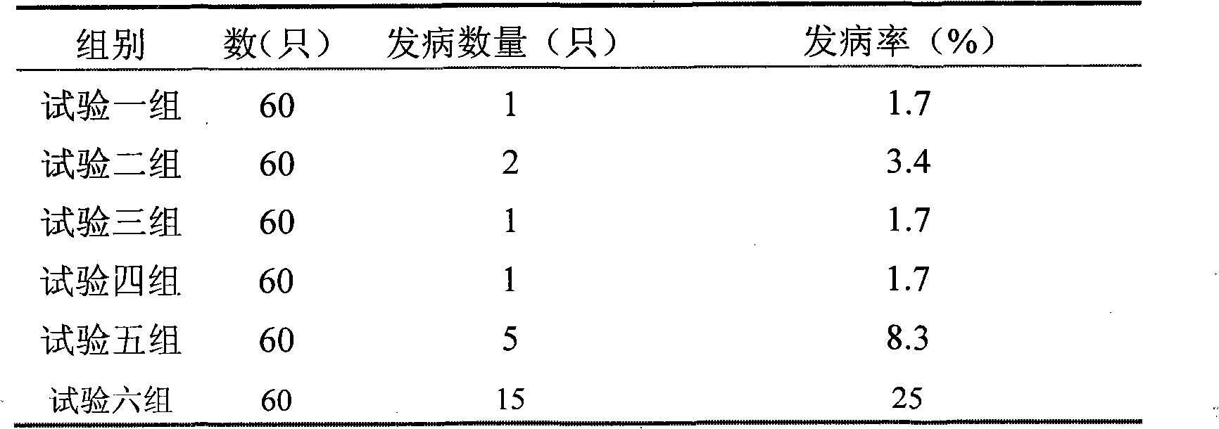 Medicine composition for controlling poultry gizzard erosion diseases