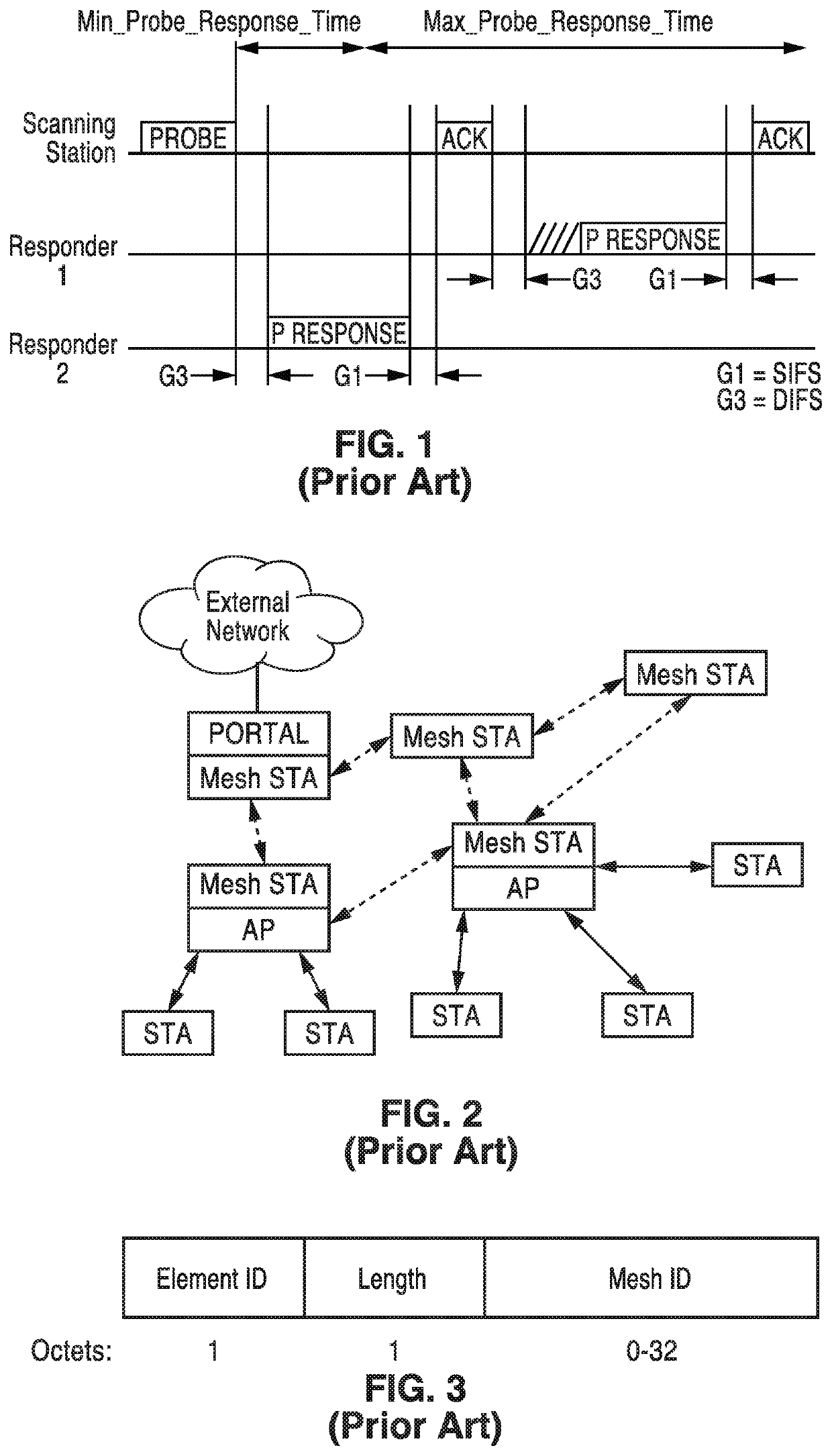 Allocation and directional information distribution in millimeter wave WLAN networks