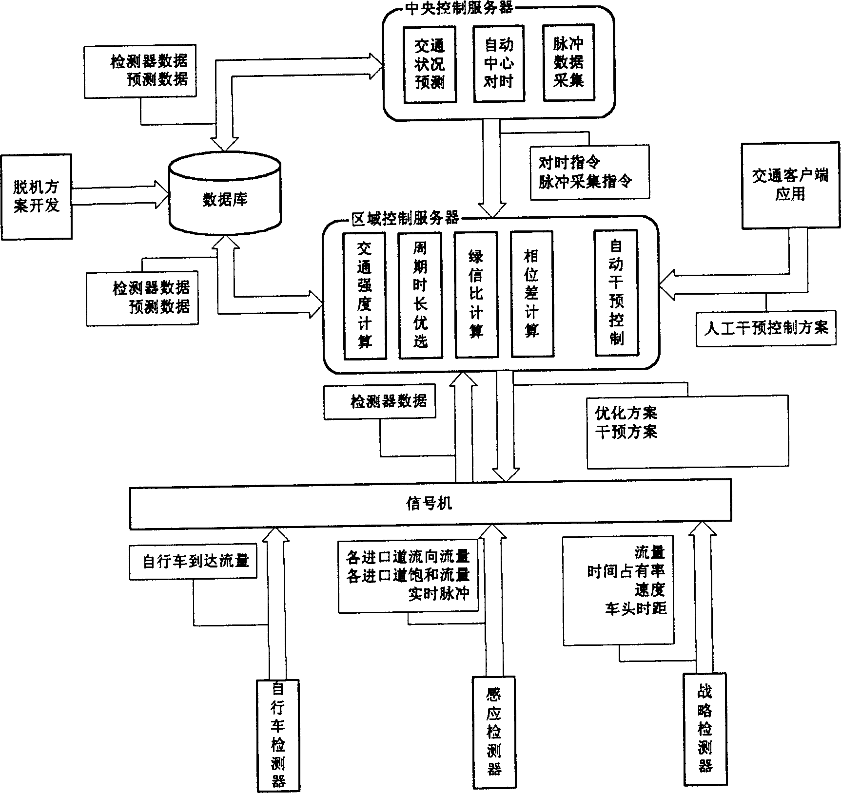 Adaptive truffic control system and method