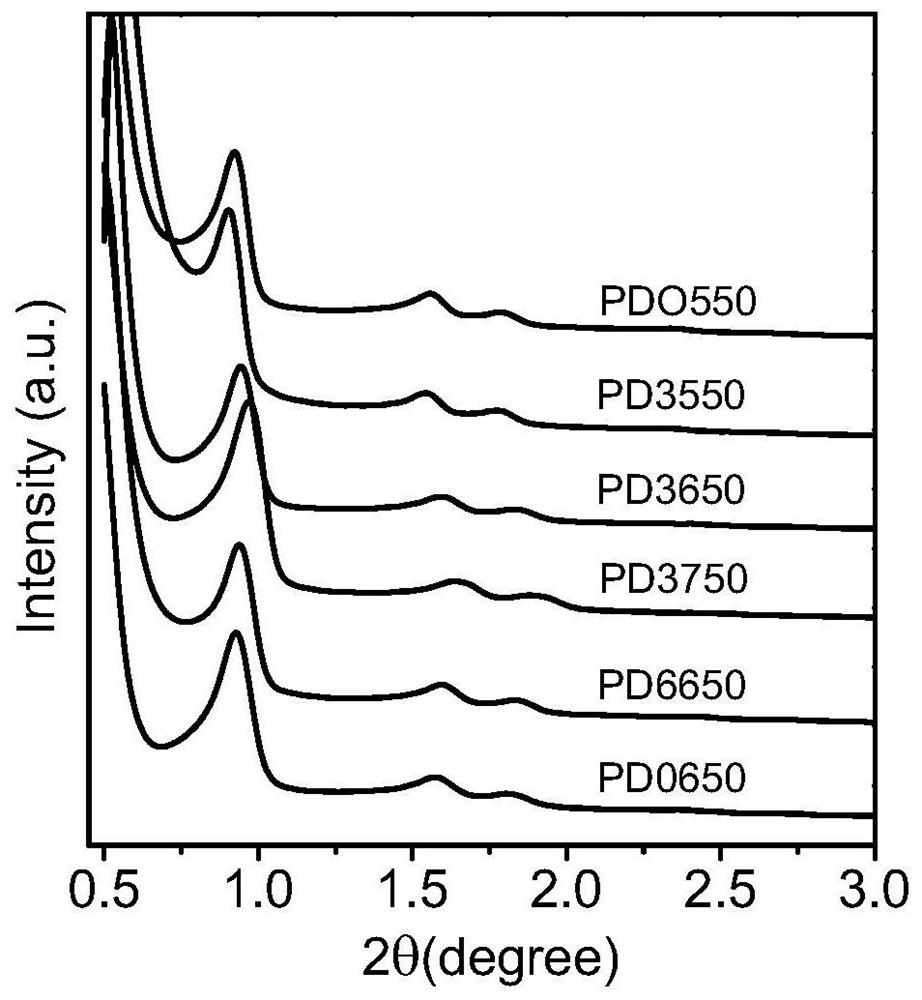 Supported palladium catalyst as well as preparation method and application thereof