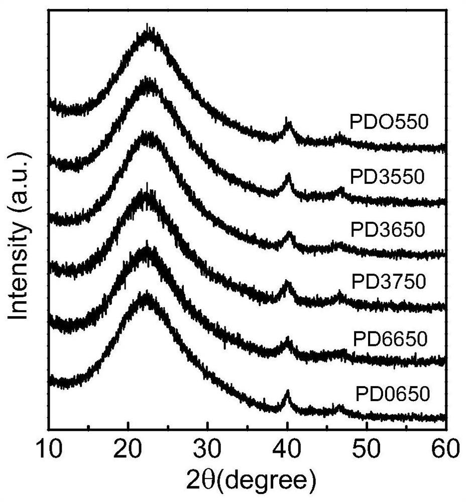 Supported palladium catalyst as well as preparation method and application thereof