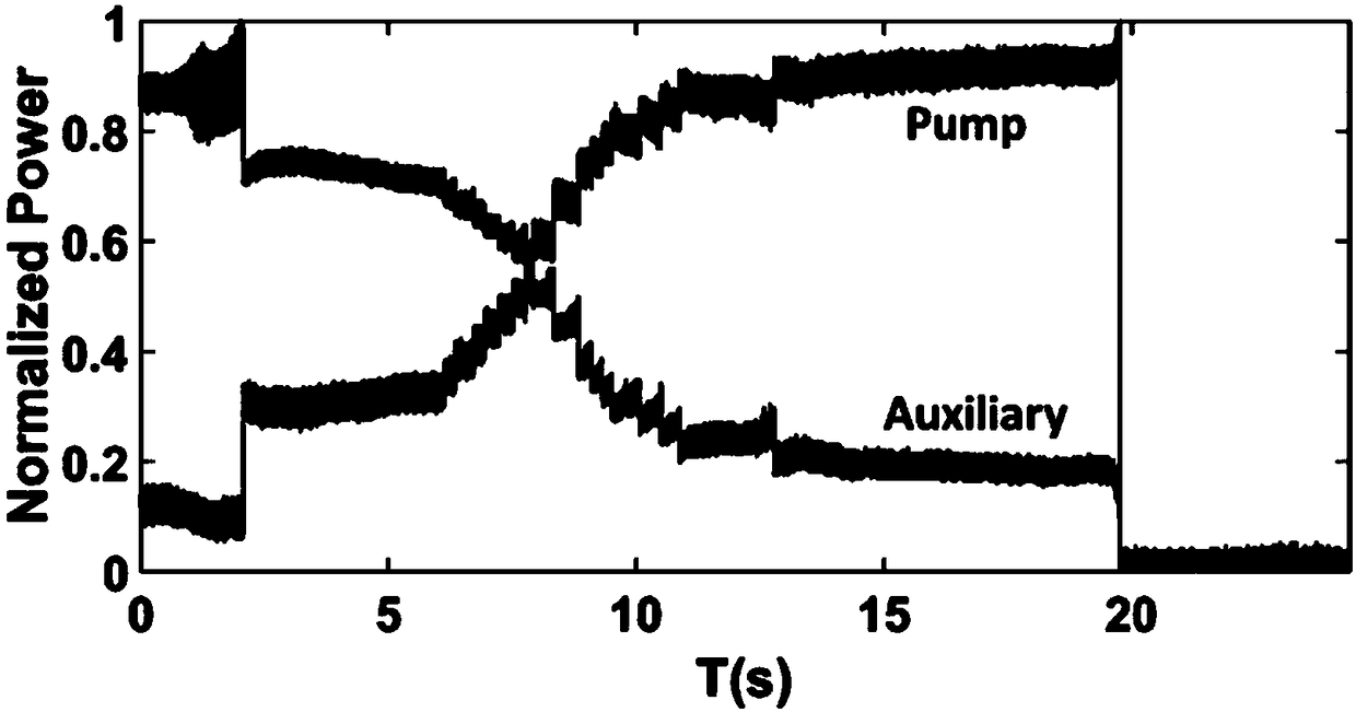 Deterministic optical soliton frequency comb generation system and method based on micro-cavity