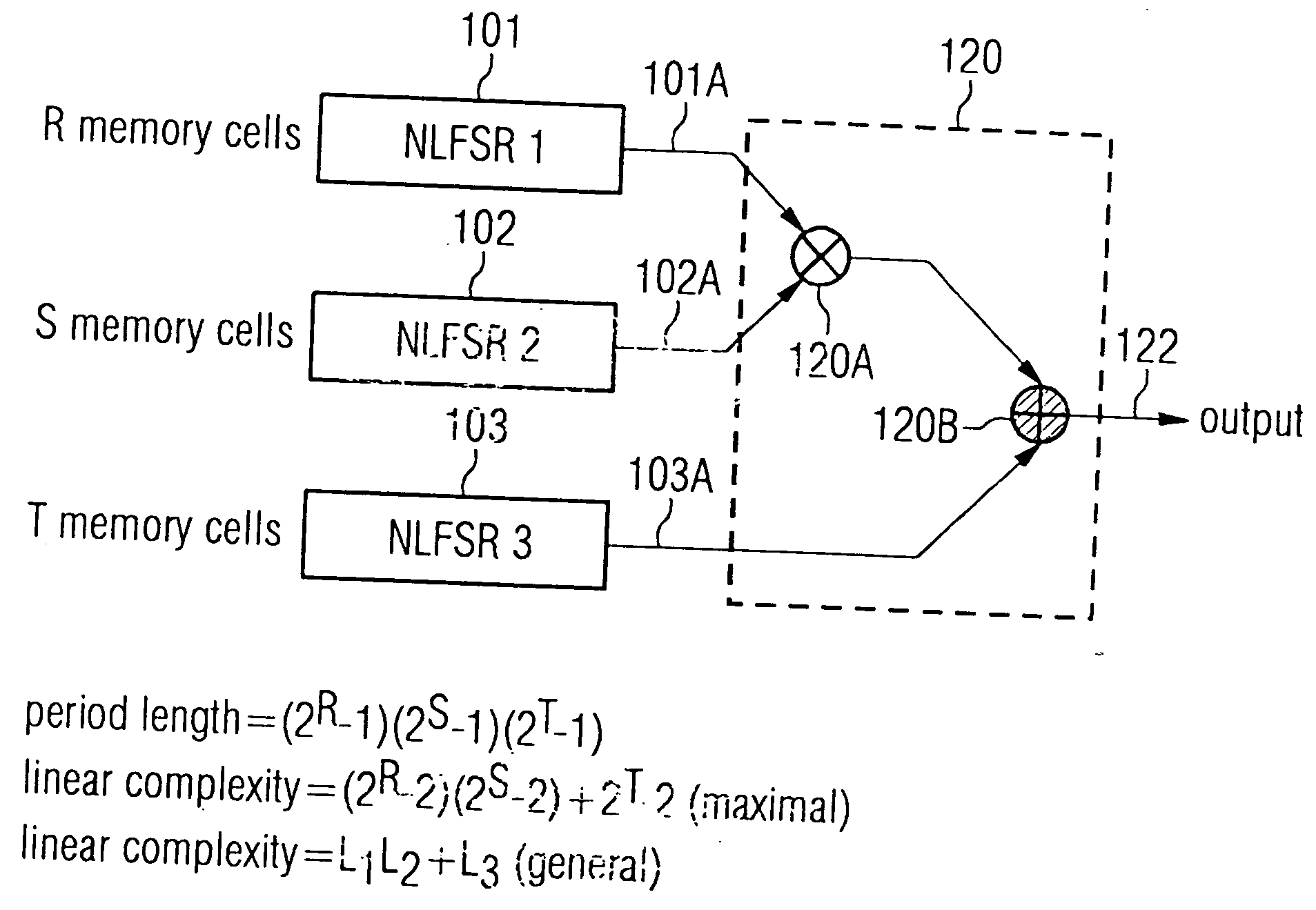 Pseudorandom number generator