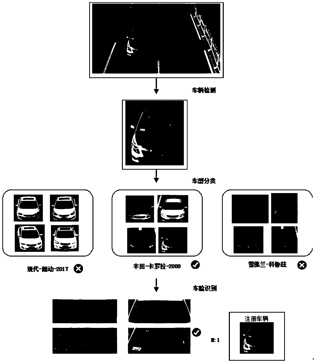 Vehicle identity recognition model construction method and system based on deep learning and vehicle identity recognition method and system based on deep learning