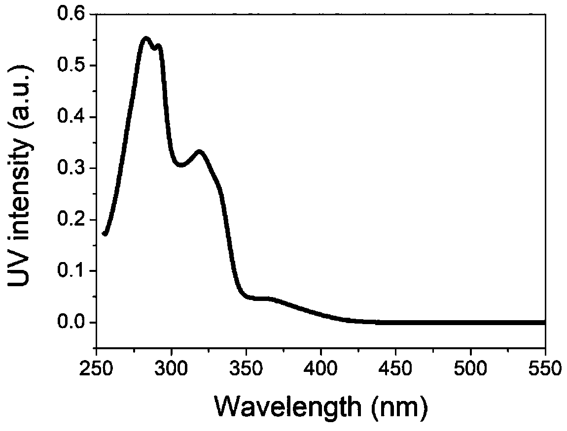 Preparation and application of thermally active delayed fluorescent material on basis of isoindigo unit