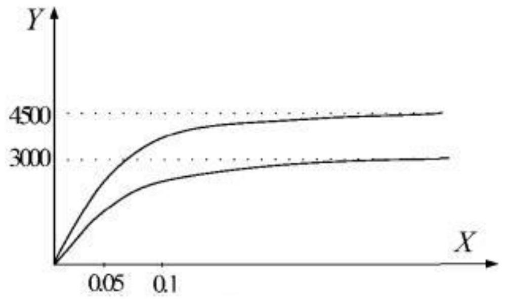 Intelligent vehicle lateral control method and system based on segmented affine fuzzy sliding mode