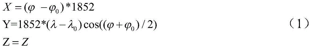 Automatic submarine topography generating method