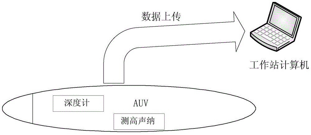 Automatic submarine topography generating method