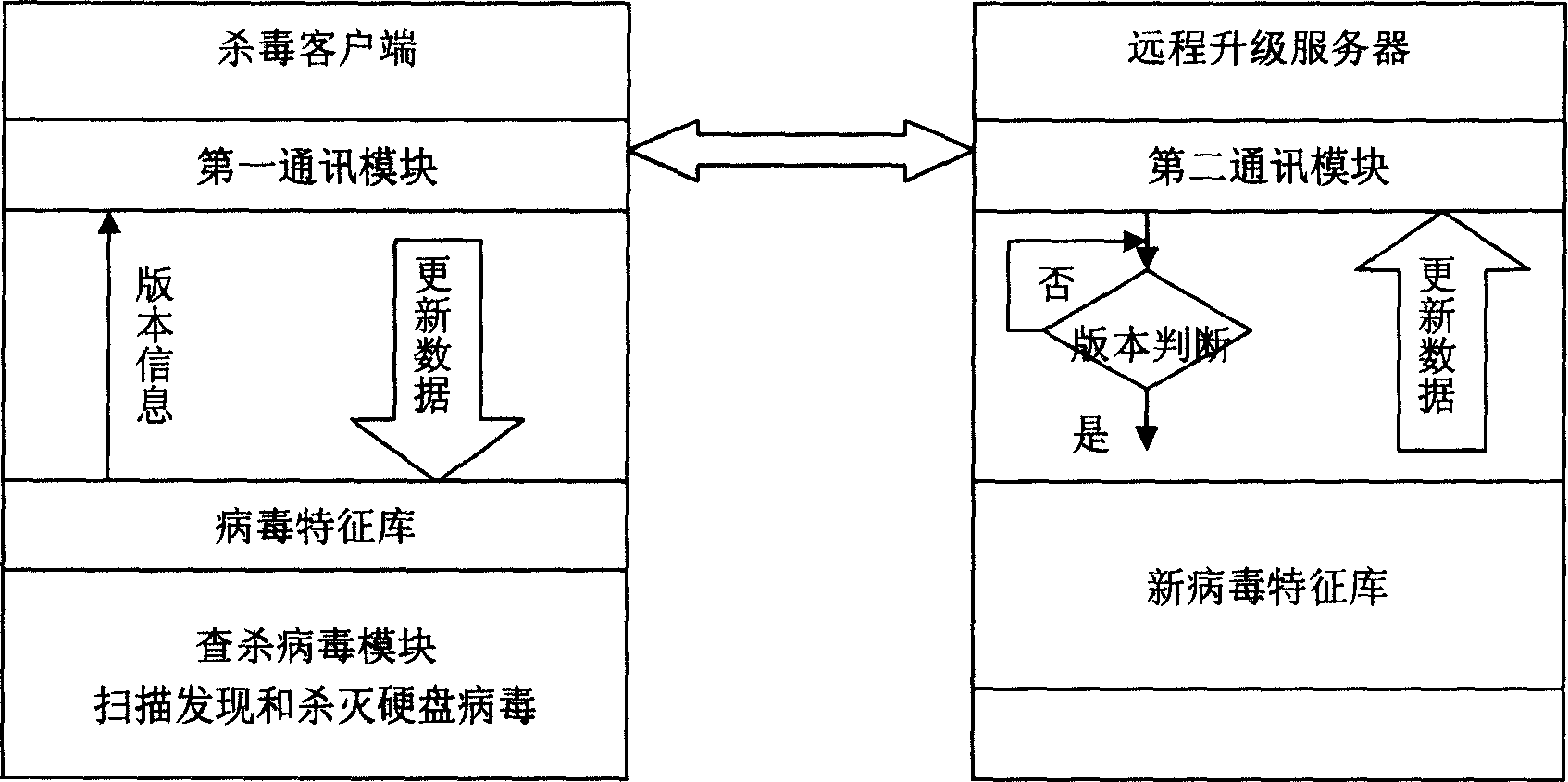 Method for checking and killing new computer virus using independent operation system