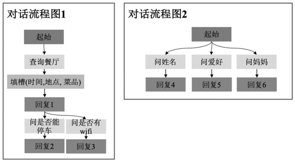 Conversation processing method and device, electronic equipment and storage medium