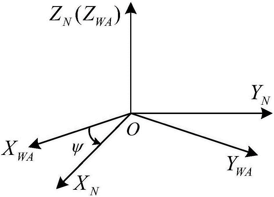 Physical platform for hybrid inertial navigation system