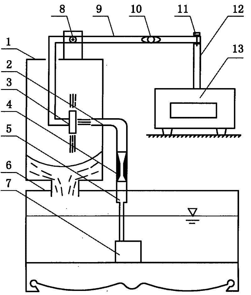 Torque balance momentum law experimental device