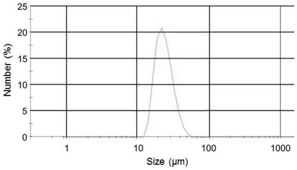 Cigarette, cooling and aroma-enhancing microcapsule and preparation method and application of cooling and aroma-enhancing microcapsule