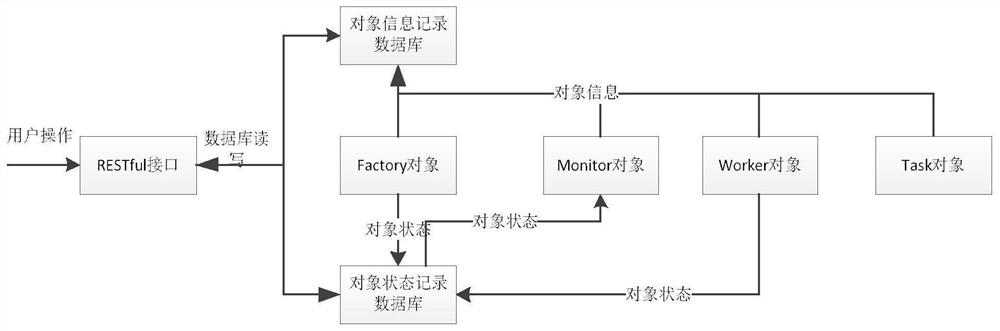 Lightweight distributed multi-task collaborative framework