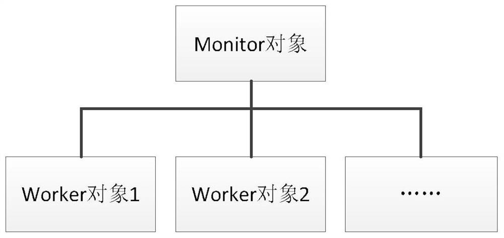 Lightweight distributed multi-task collaborative framework