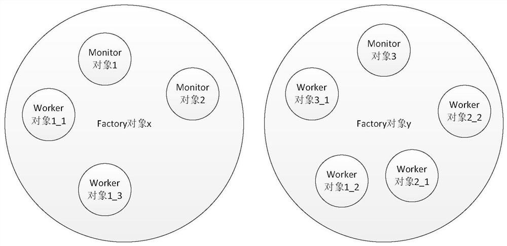 Lightweight distributed multi-task collaborative framework