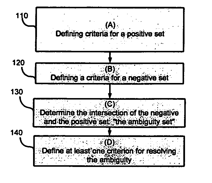 Method and system for information leak prevention