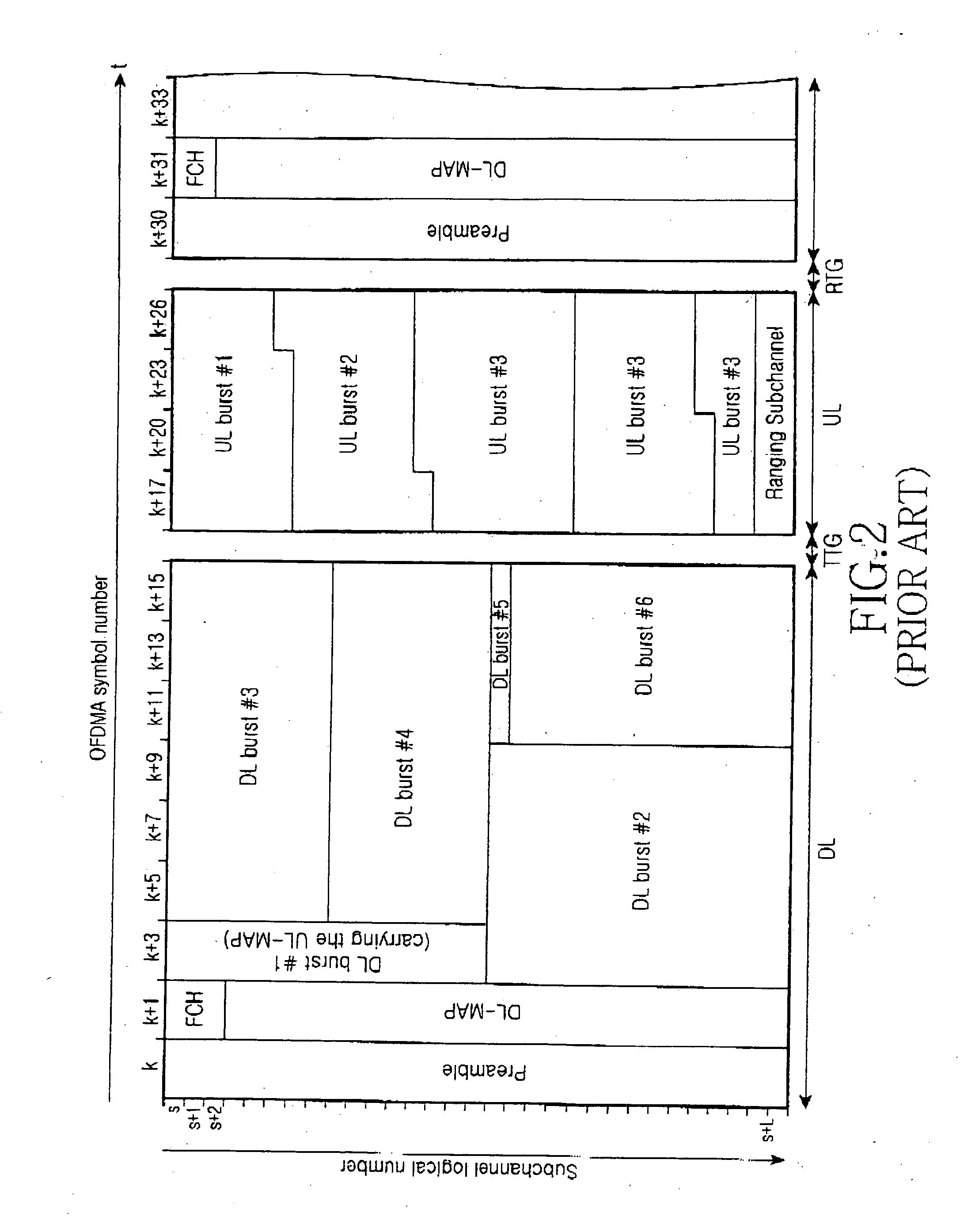 Apparatus and method for uplink scheduling in a communication system