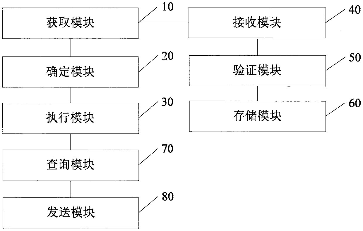 Cross-border transaction method and device based on block chain and hardware equipment