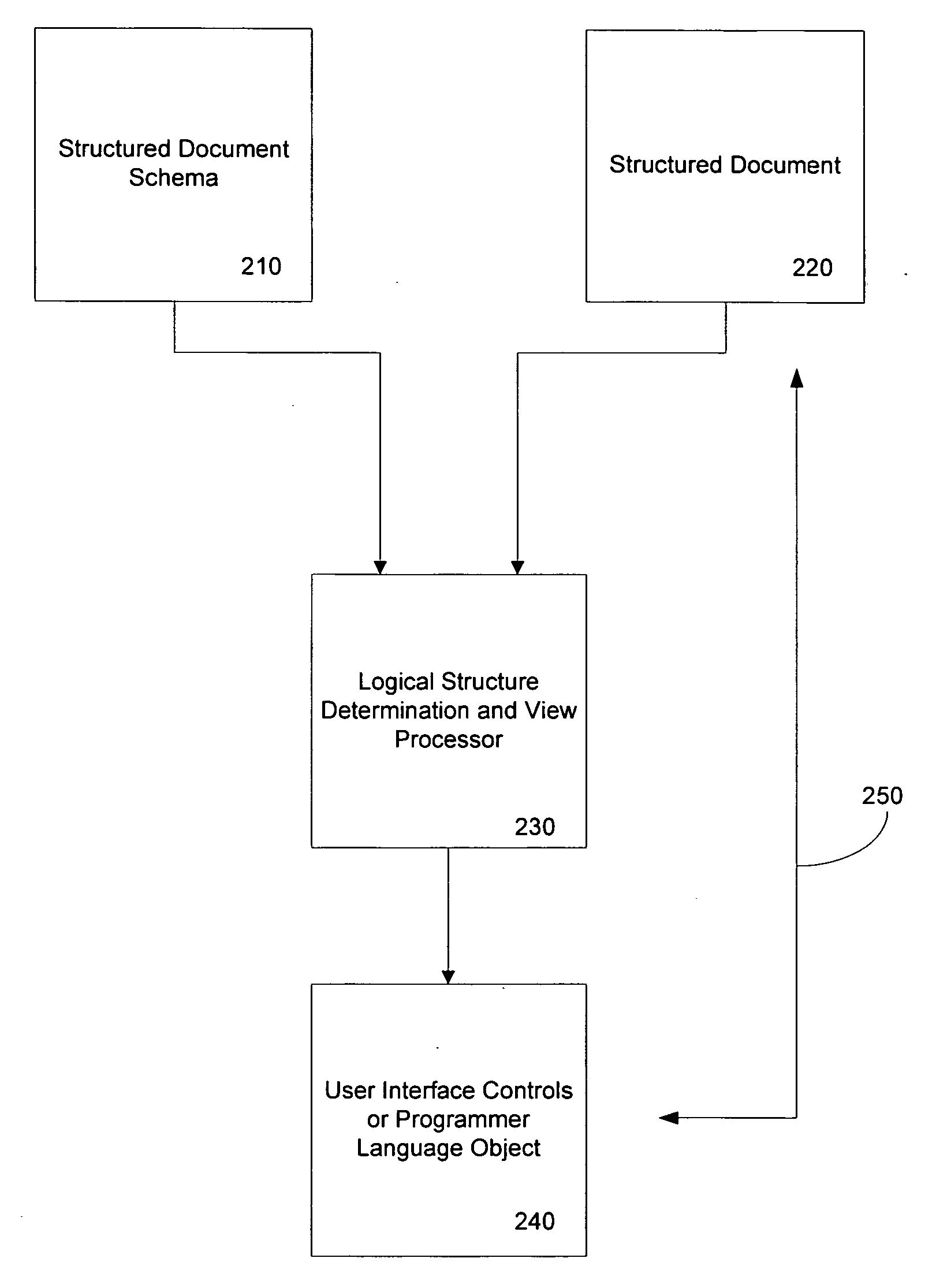 Method and system for mapping between structured subjects and observers