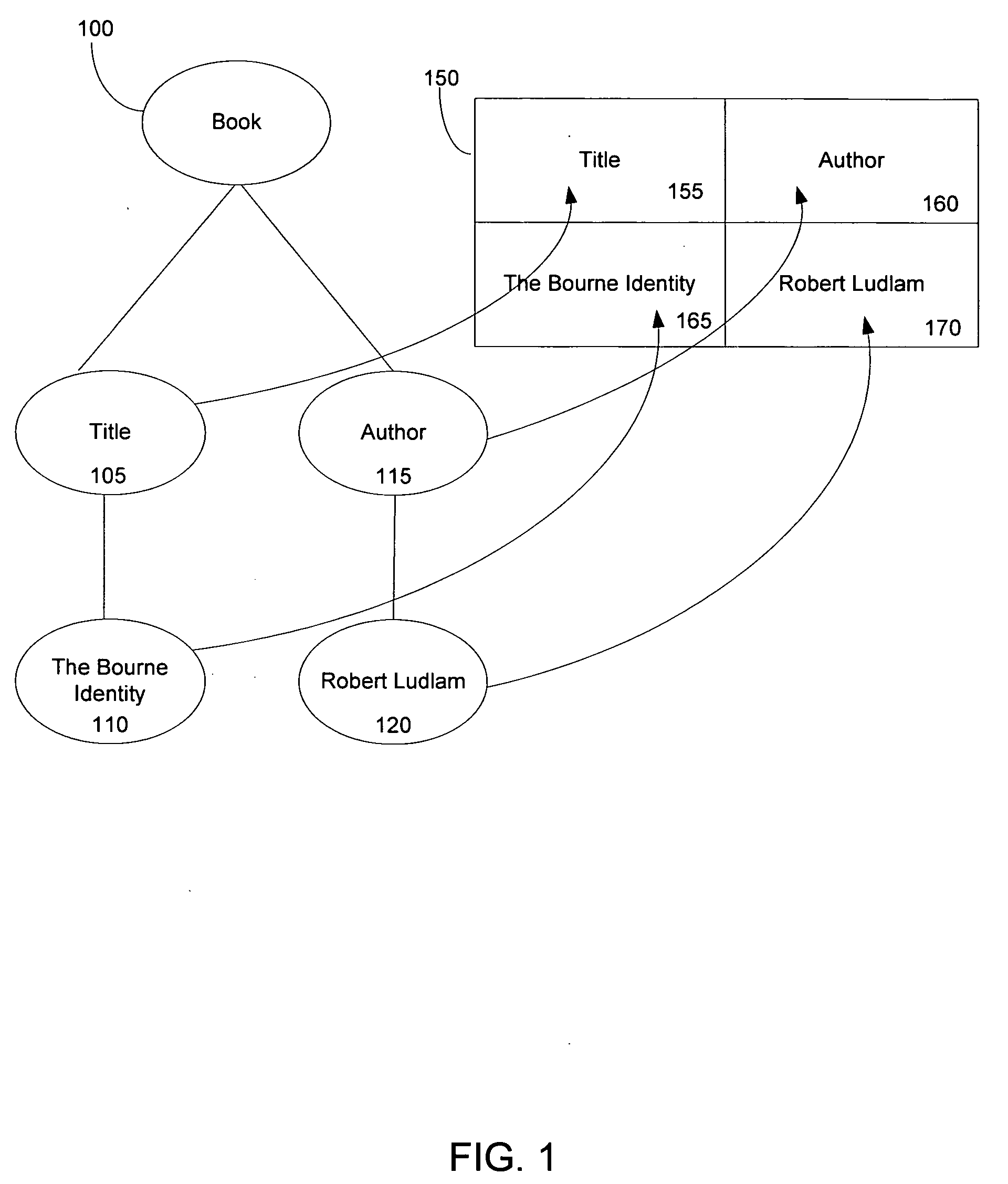 Method and system for mapping between structured subjects and observers