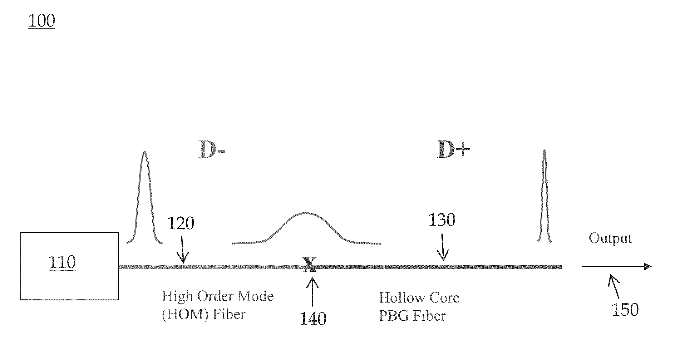 Fiber assembly for all-fiber delivery of high energy femtosecond pulses