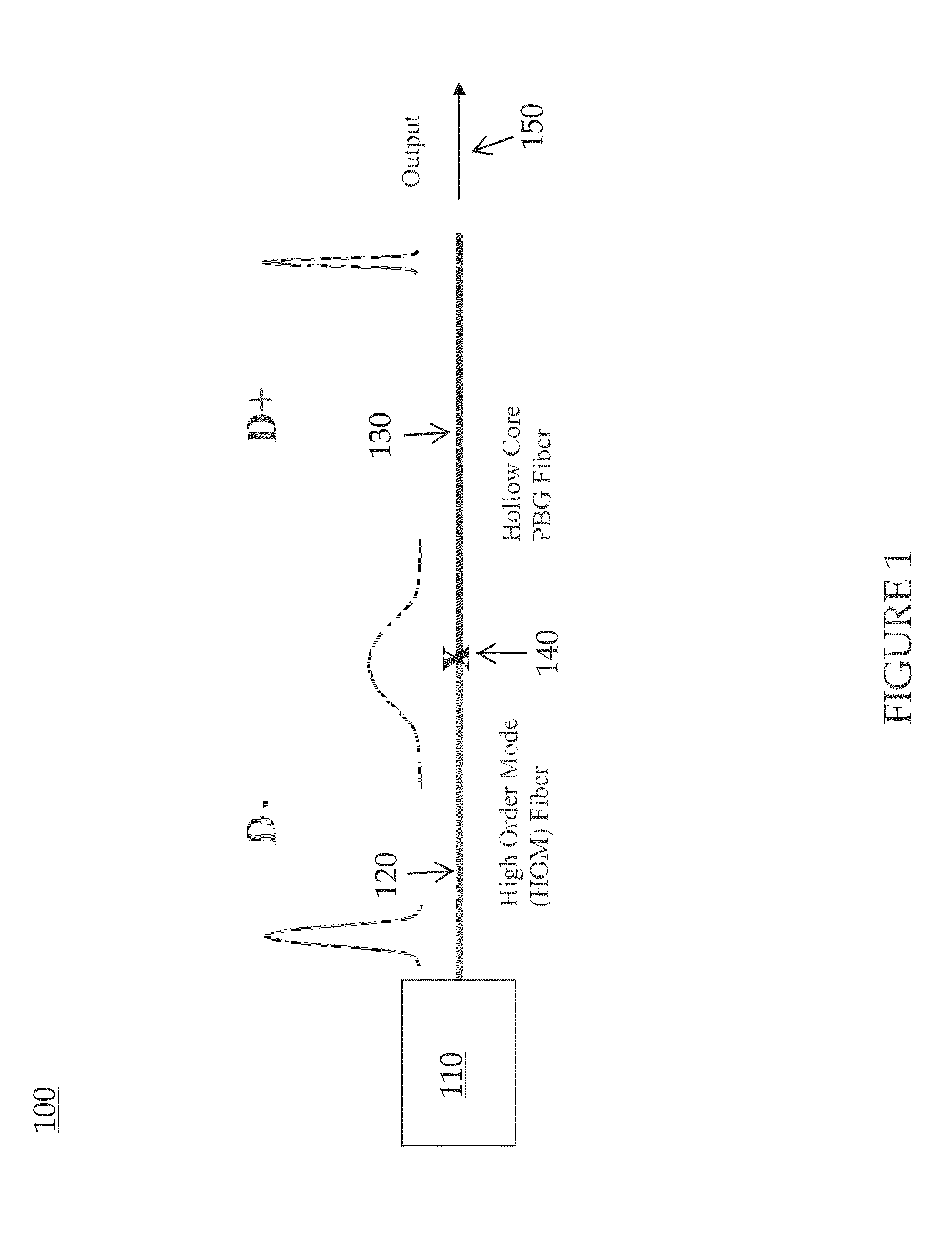 Fiber assembly for all-fiber delivery of high energy femtosecond pulses