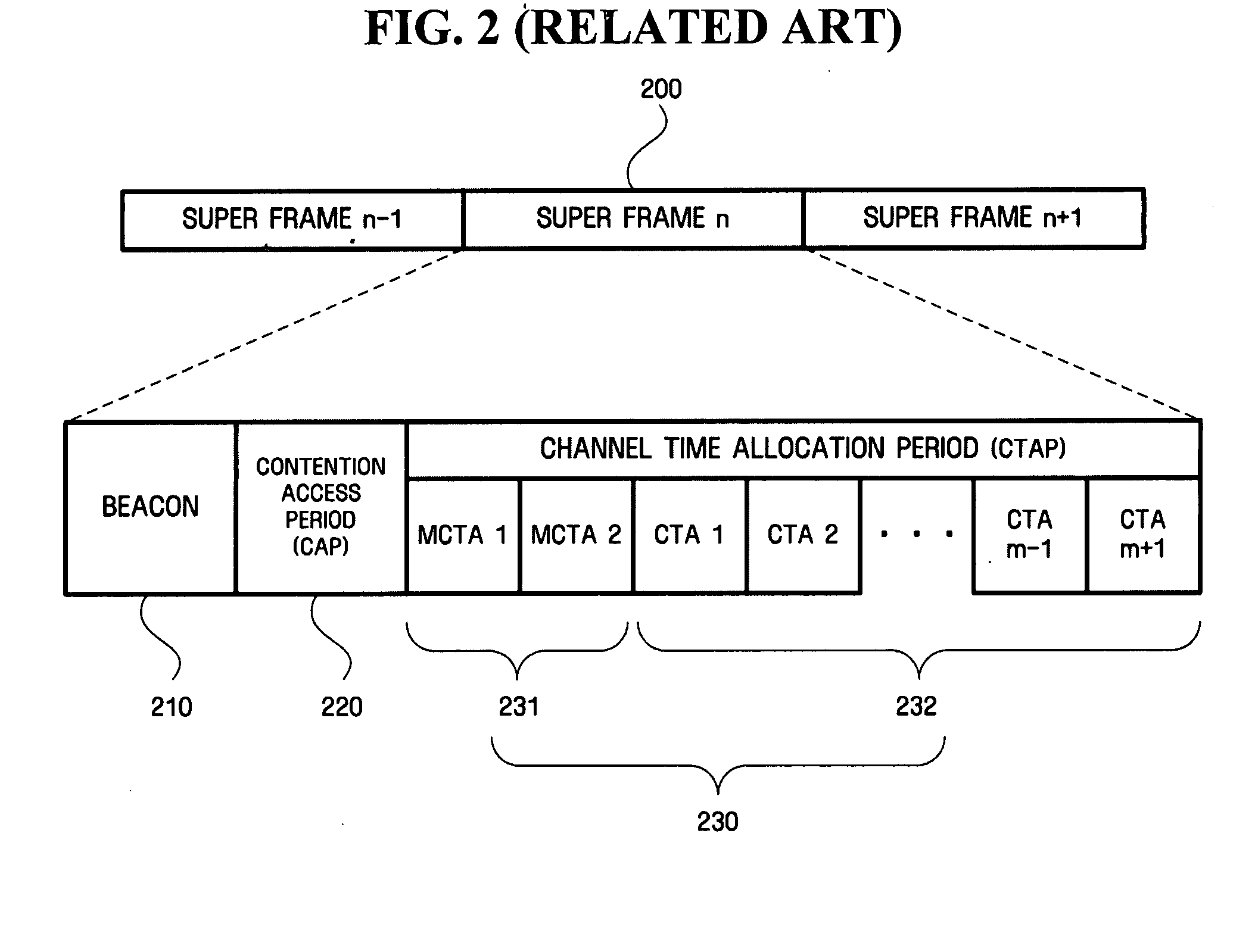 Wireless network system and method of transmitting/receiving data in wireless network