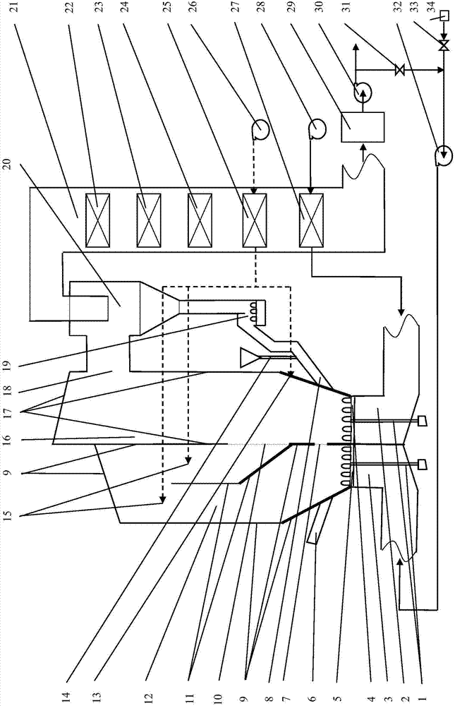 Double-flow-state clean combustion boiler and double-flow-state clean combustion technology